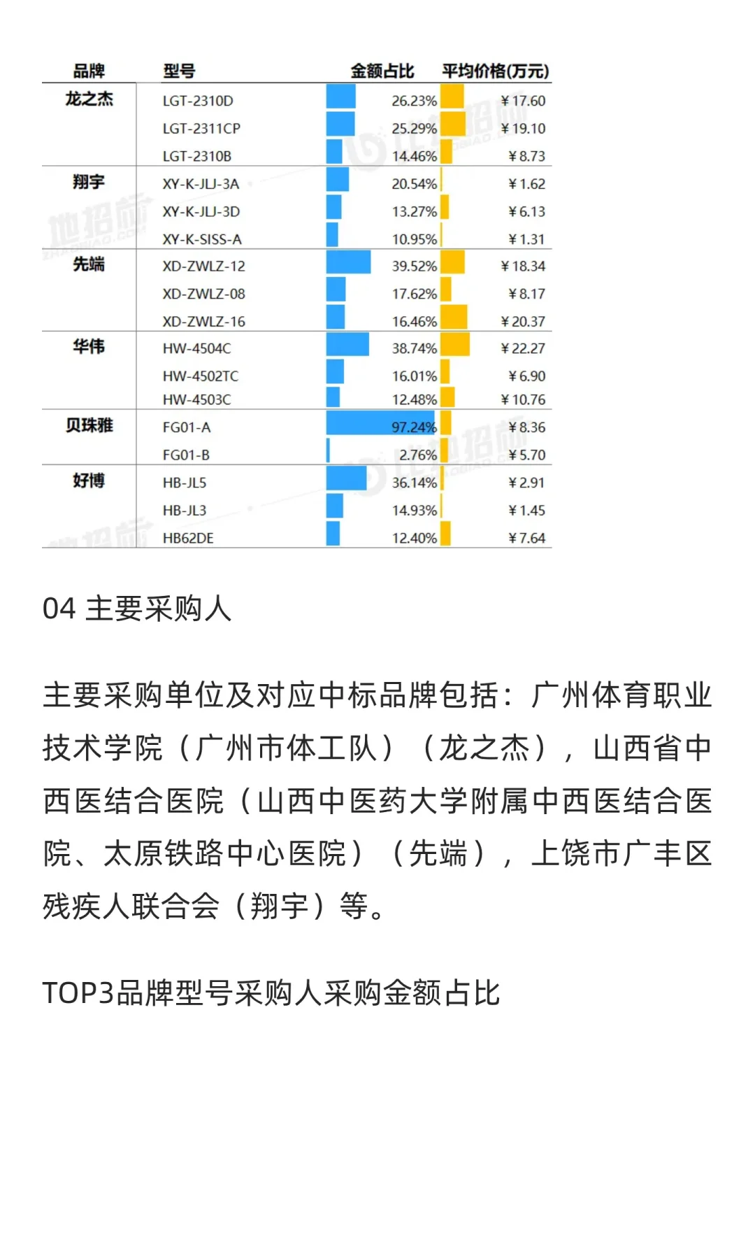 【低频治疗仪】医疗设备市场洞察报告