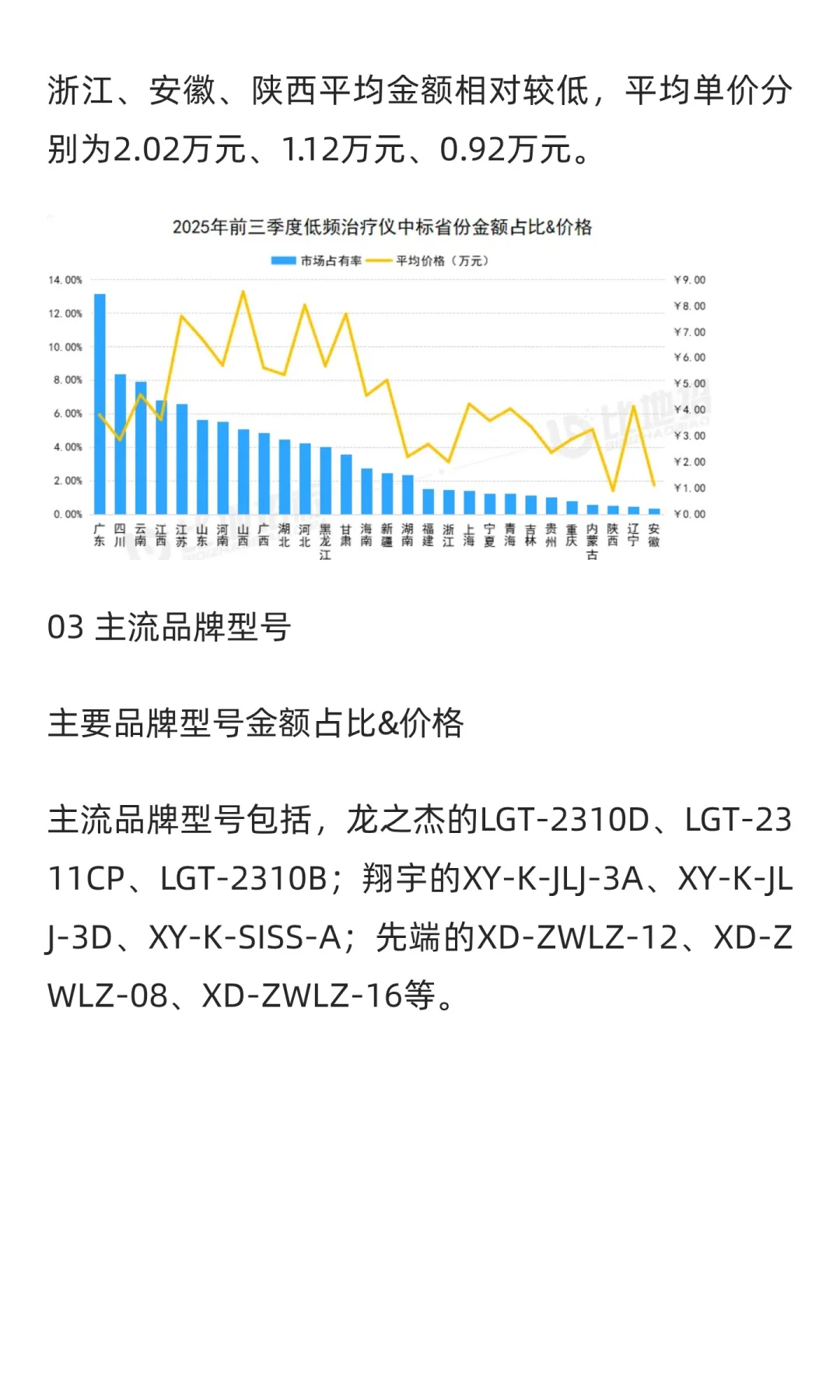 【低频治疗仪】医疗设备市场洞察报告