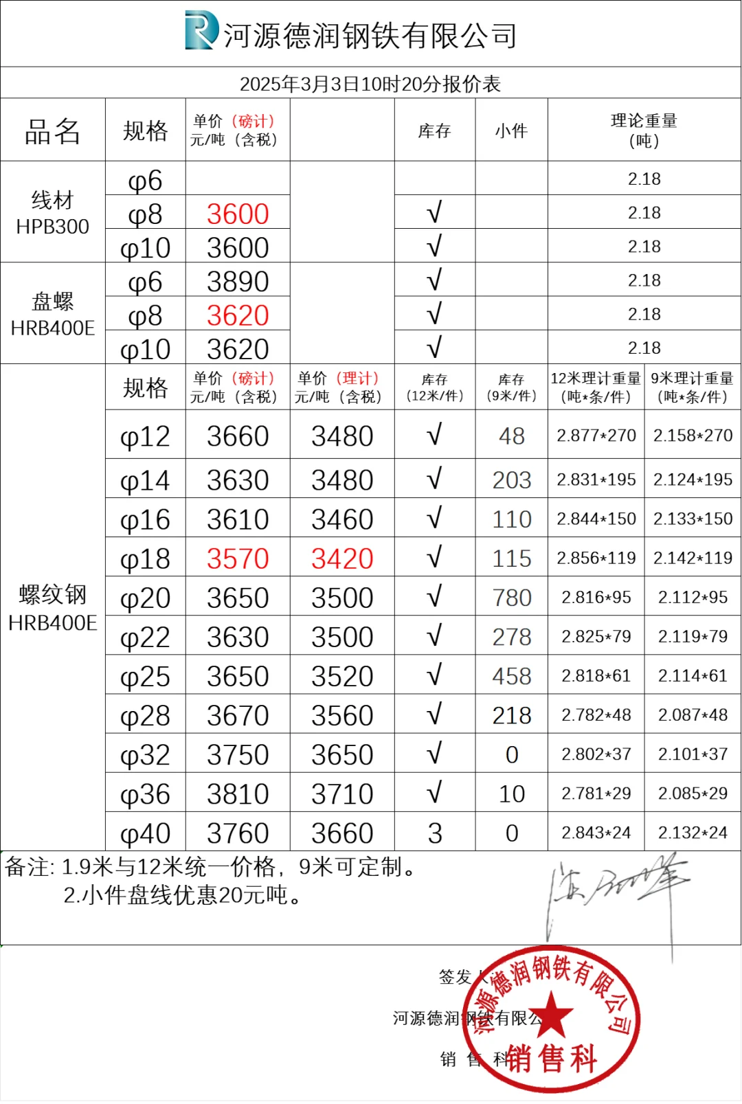 00后勇闯钢材市场第四天