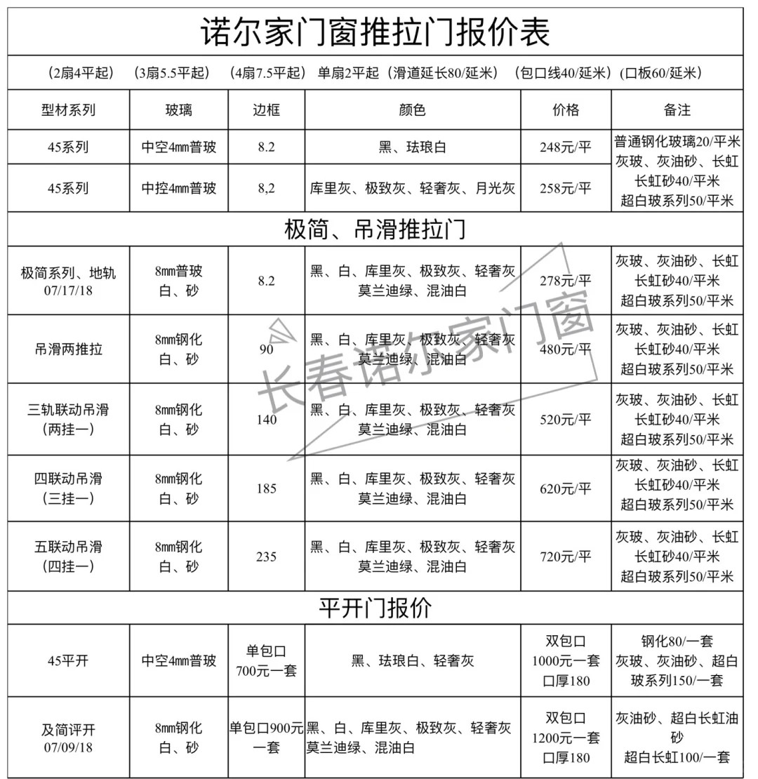 2024年推拉门最新报价