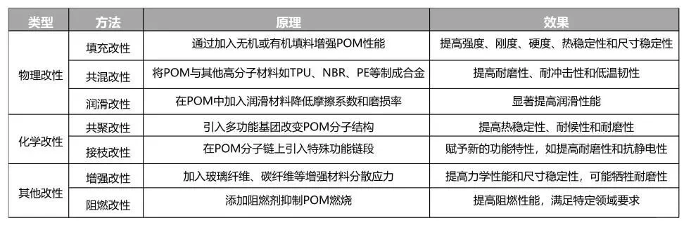 工程塑料：聚甲醛（POM）的基本性能与应用