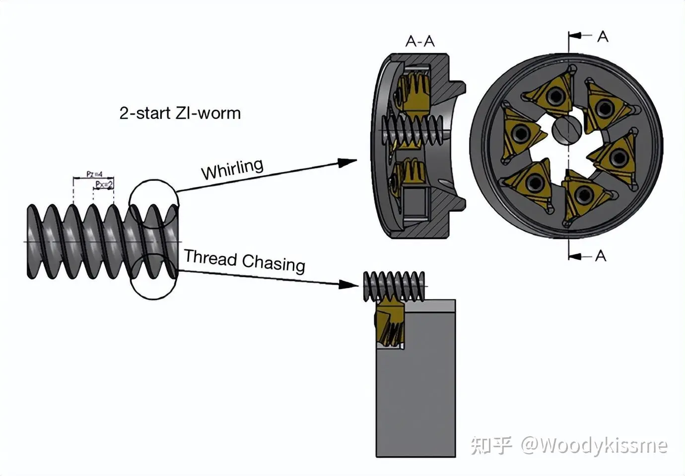 蜗杆的加工方式---铣削蜗杆