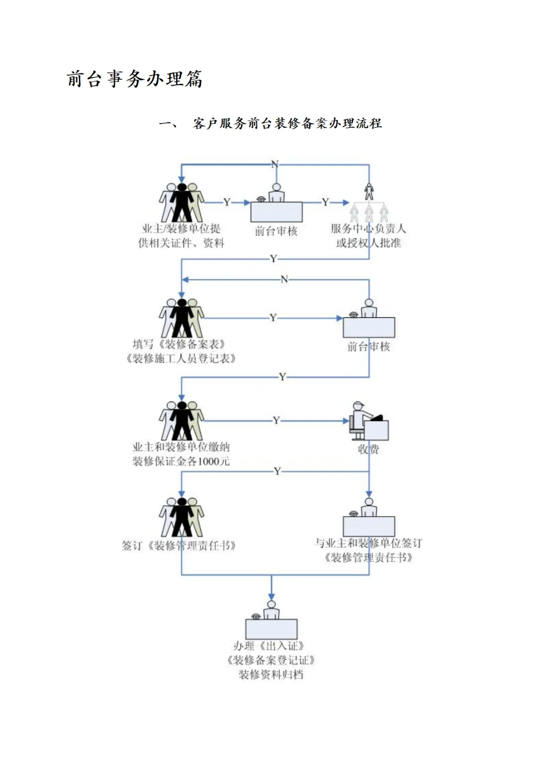 万科物业服务工作手册