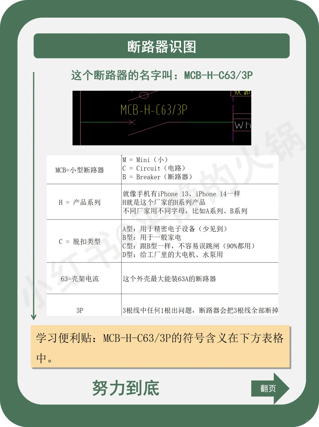 手把手教你学会看断路器型号！