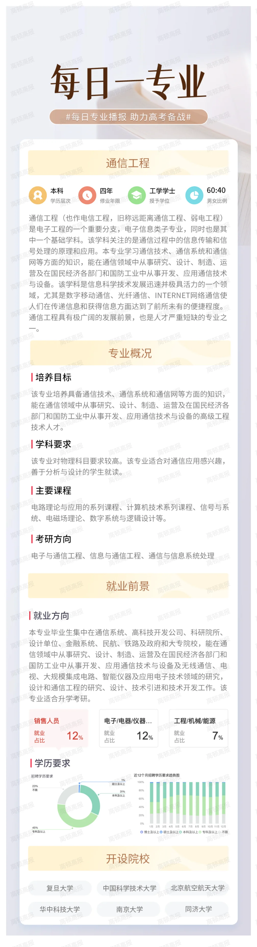 每日一专业❣️通信工程