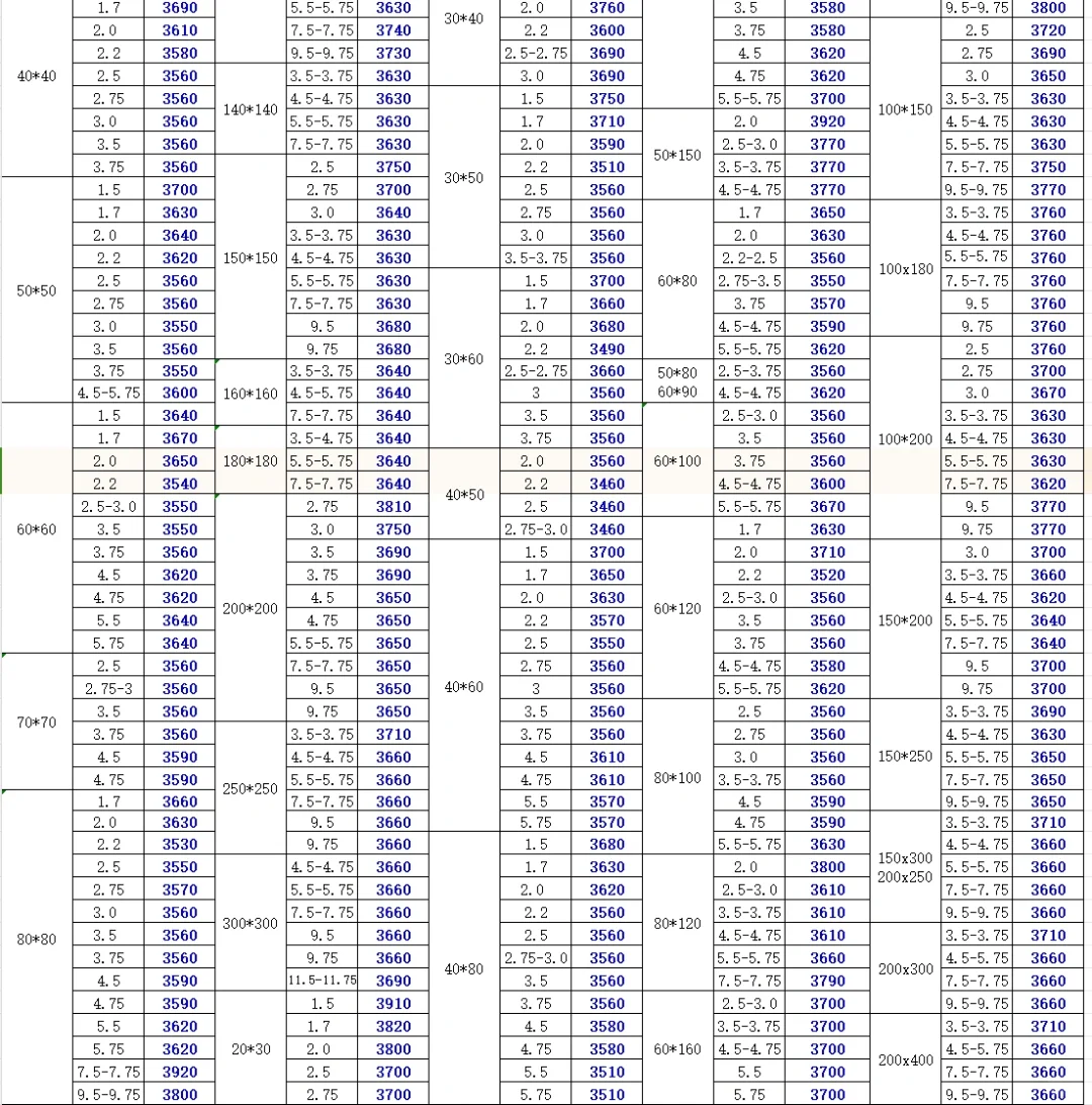今日钢材最新价格-11/20