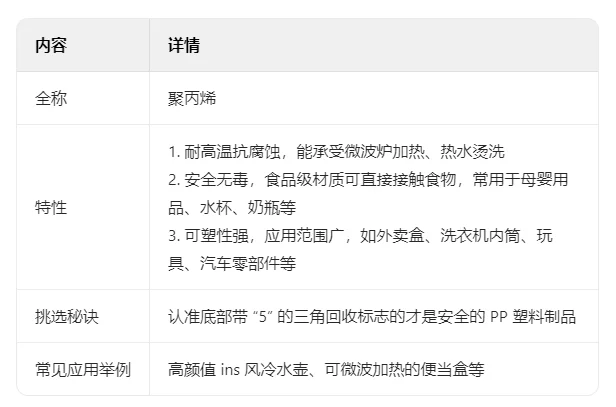 惊！PP 塑料竟是全能宝藏✨