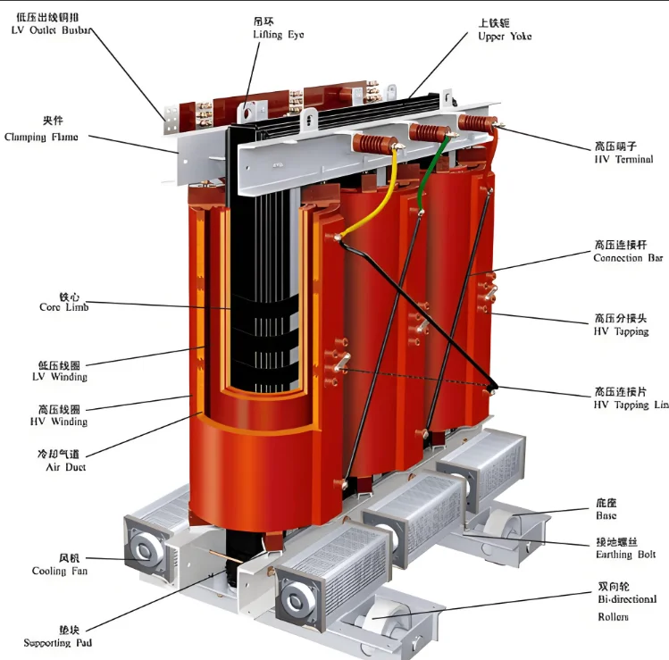 变压器超详细科普，小白也能看懂?