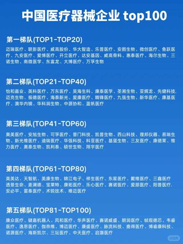 中国医疗器械企业排行榜TOP100