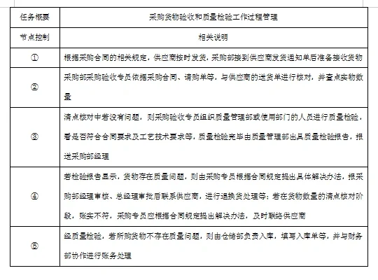 快来看看！这采购管理太绝了！