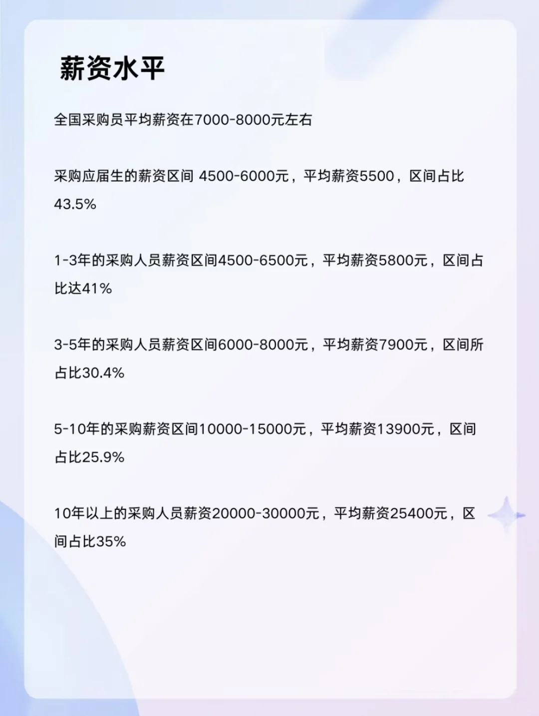 “采购员”这一职业怎么样？