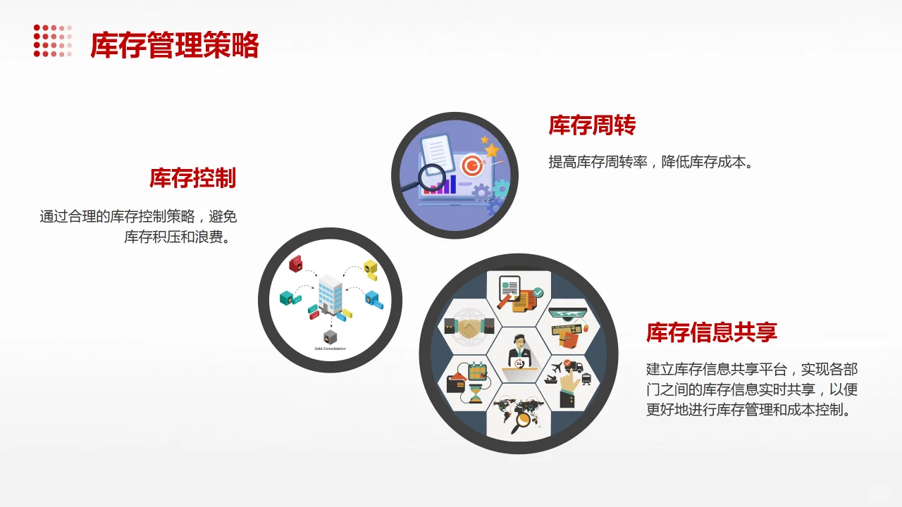 采购成本管理PPT课件