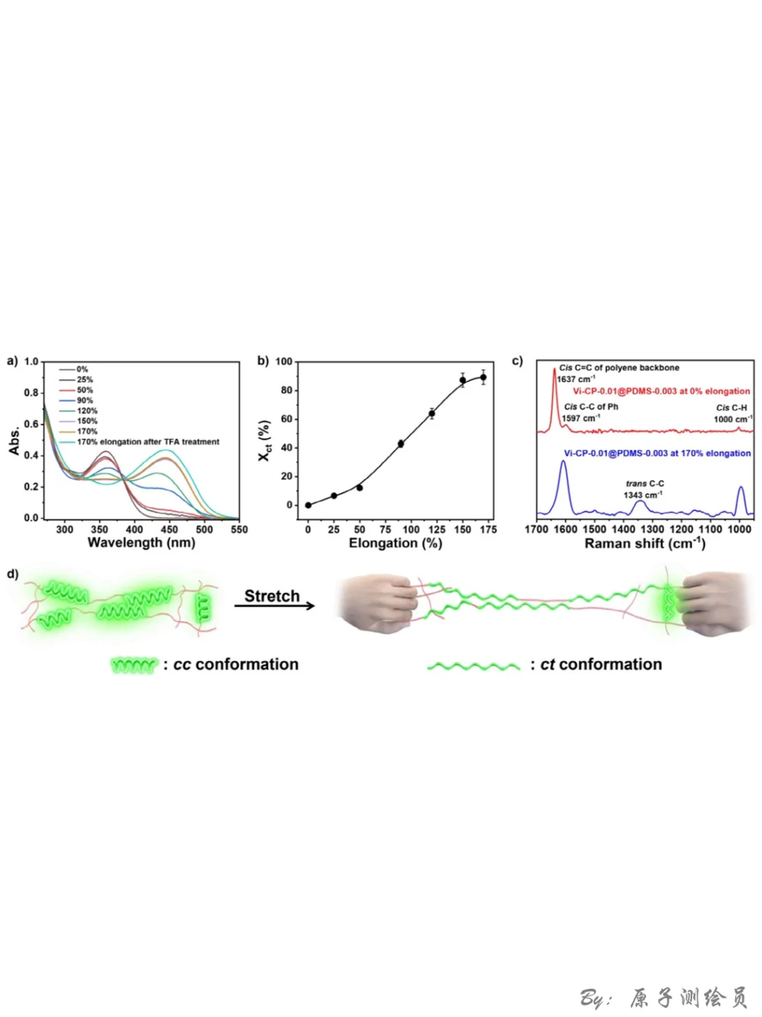 Angew：可逆力致荧光变色弹性体