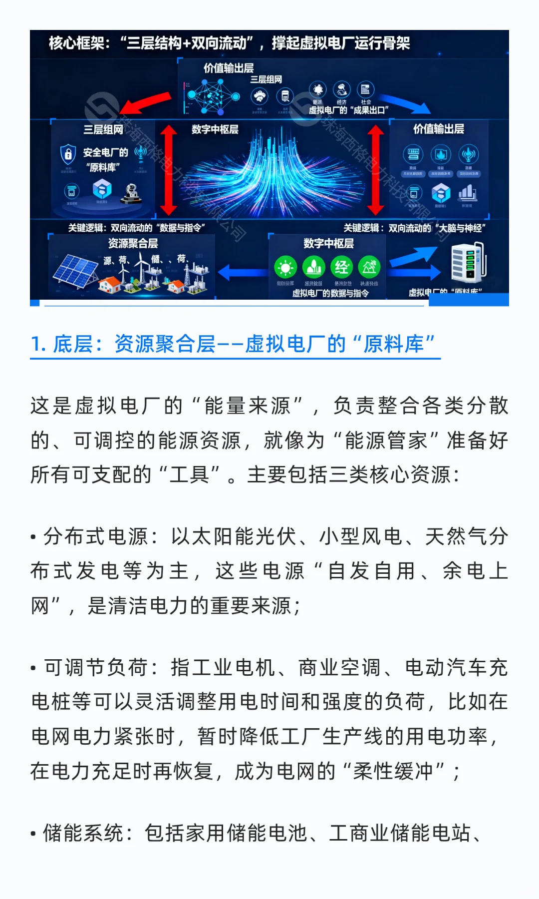 5分钟掌握懂虚拟电厂核心概念与运行机制