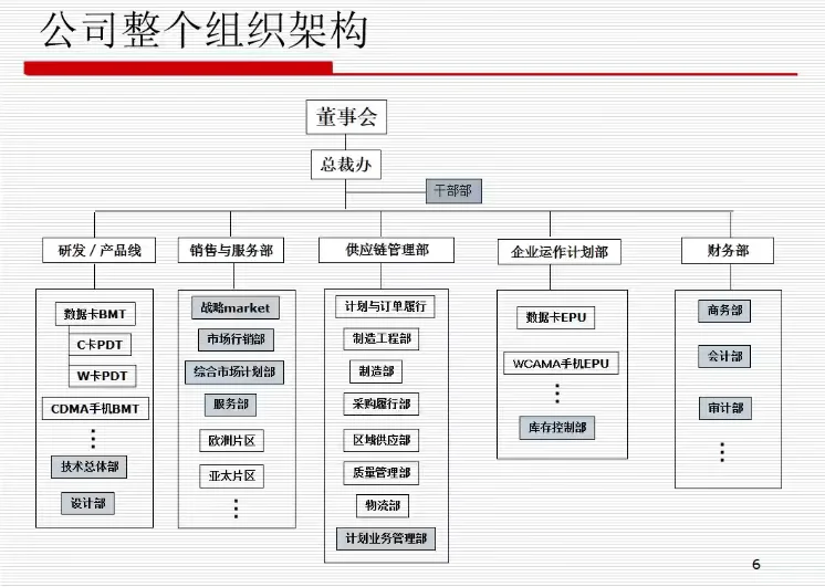 跟着华为学供应链管理,太绝了!