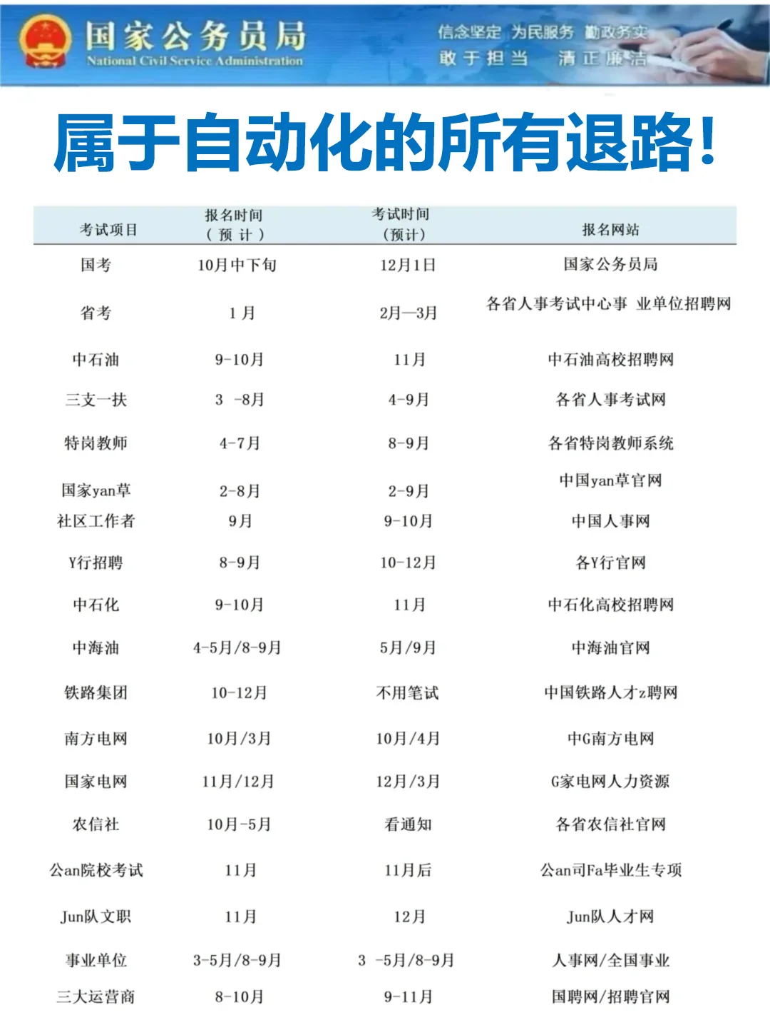 属于自动化的所有退路！