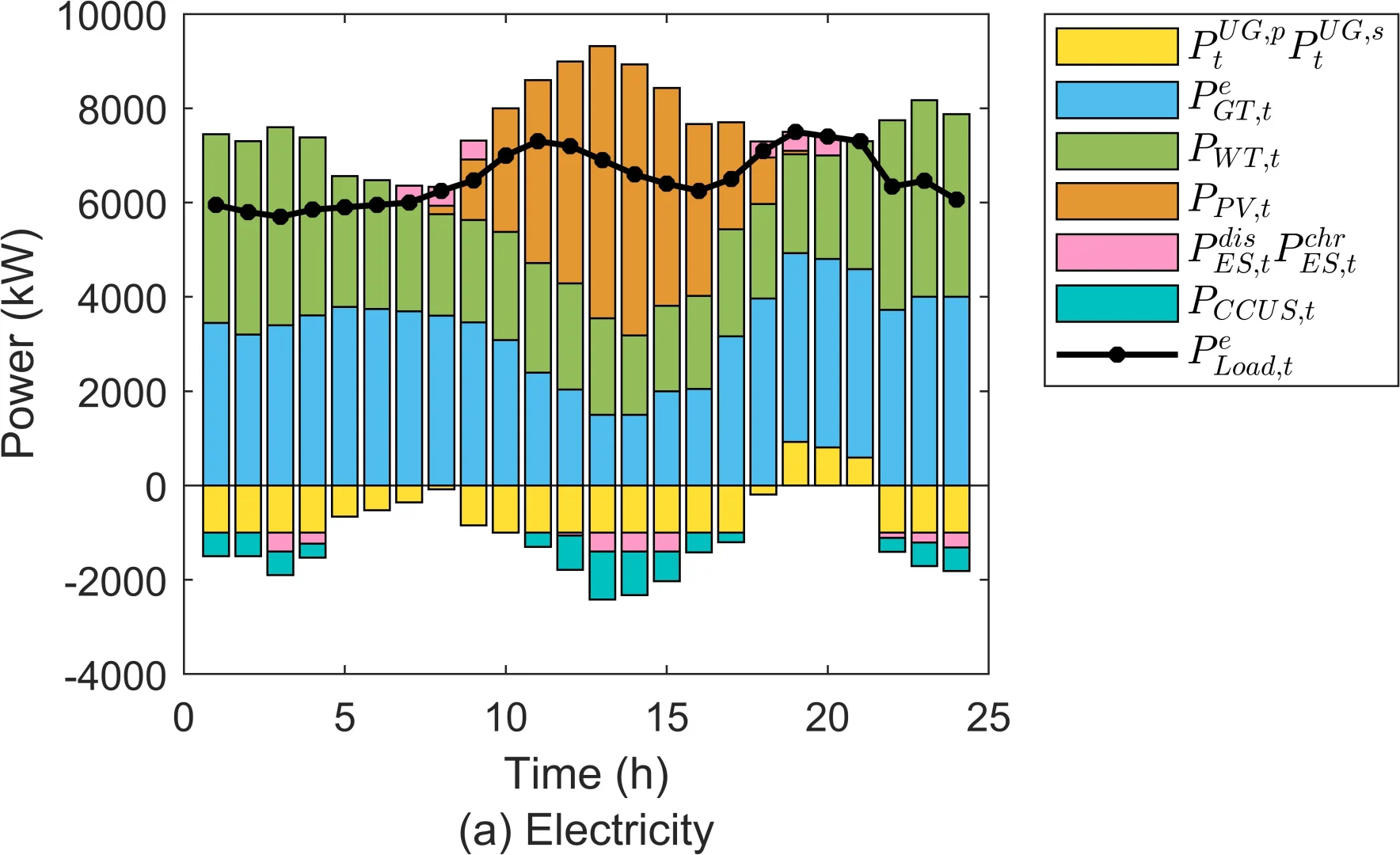 增强综合能源系统应对不确定性的能力