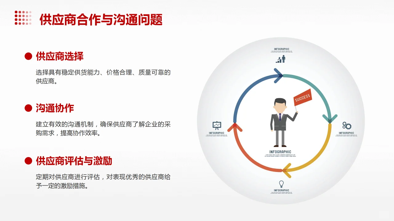 采购成本管理PPT课件