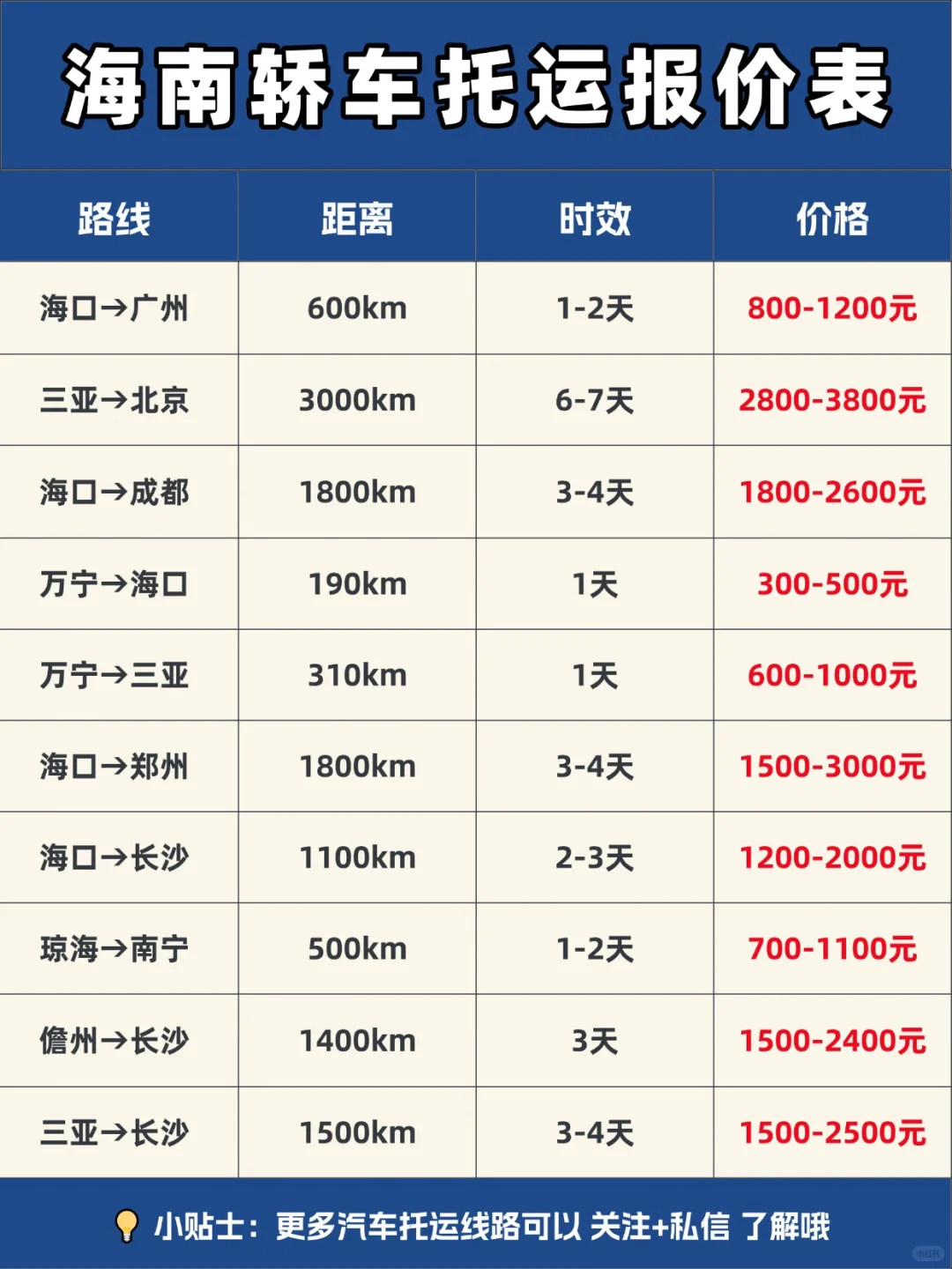 海南私家车托运怎么收费