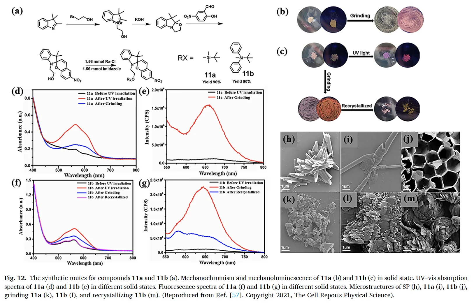 机械力点亮有机分子：力致发光增强与变色