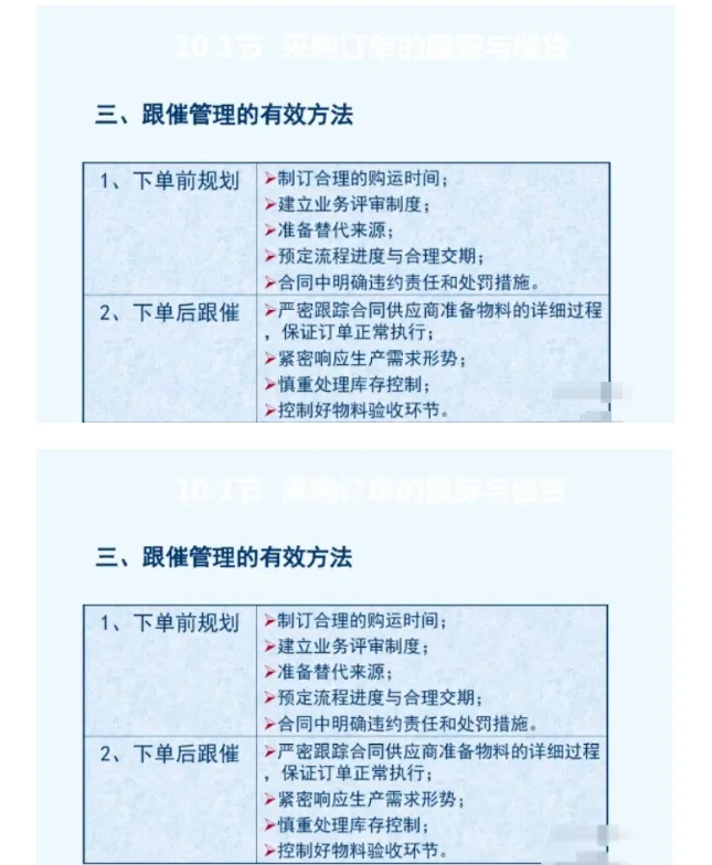 采购常说的“跟单催货”技巧有哪些？附PPT
