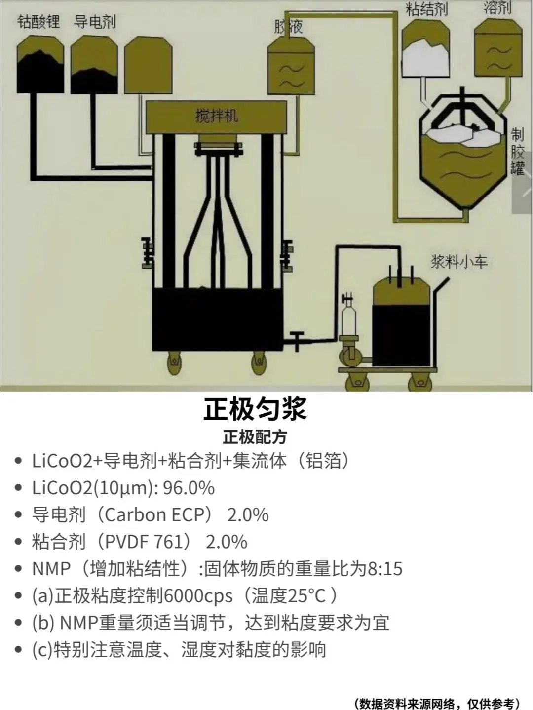 锂电池制作工艺流程