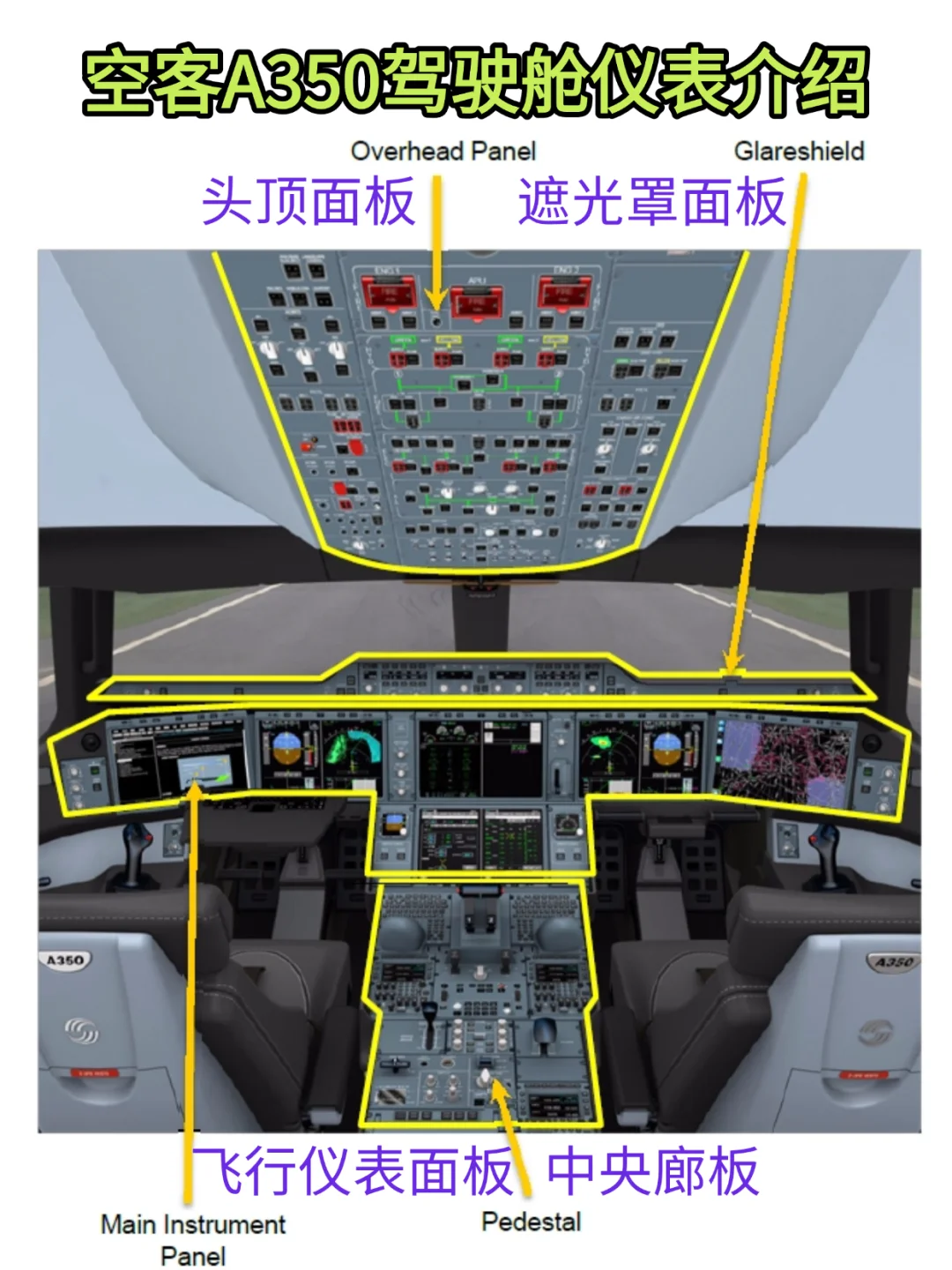 空客A350驾驶舱仪表系统介绍