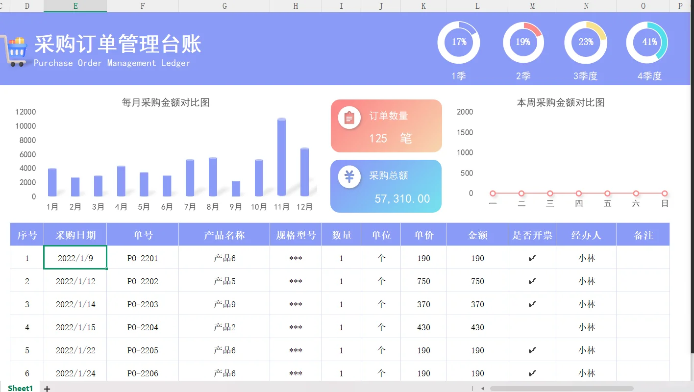哇！采购必备的神仙表格！