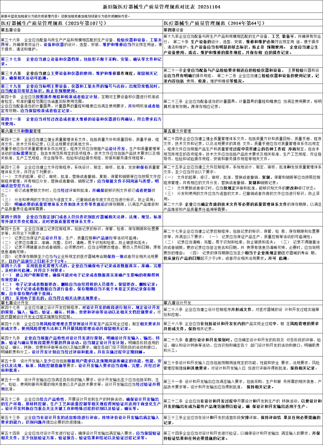 医疗器械生产质量管理规范-新旧版本对比