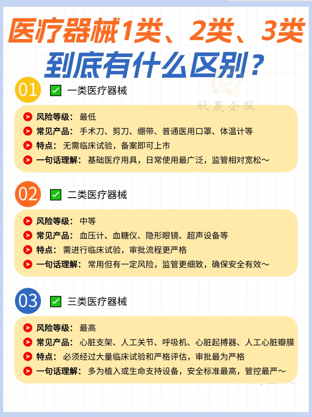 医疗器械一类、二类、三类，到底有啥区别