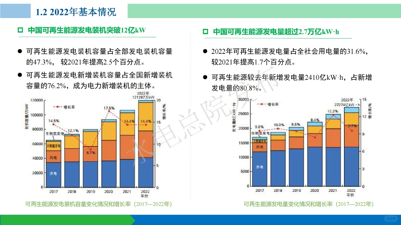 中国可再生能源发展报告2022