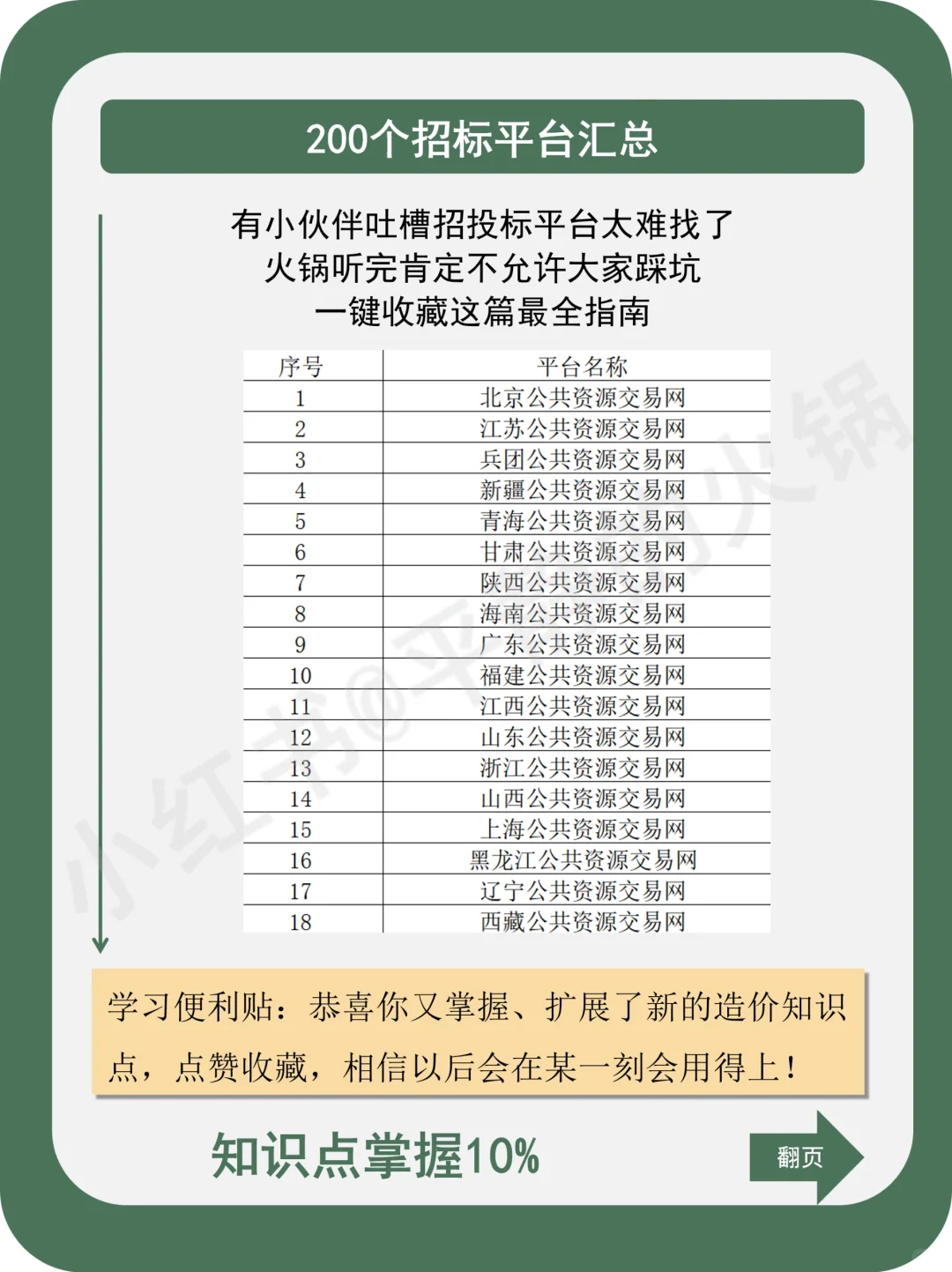 200个招标平台汇总！