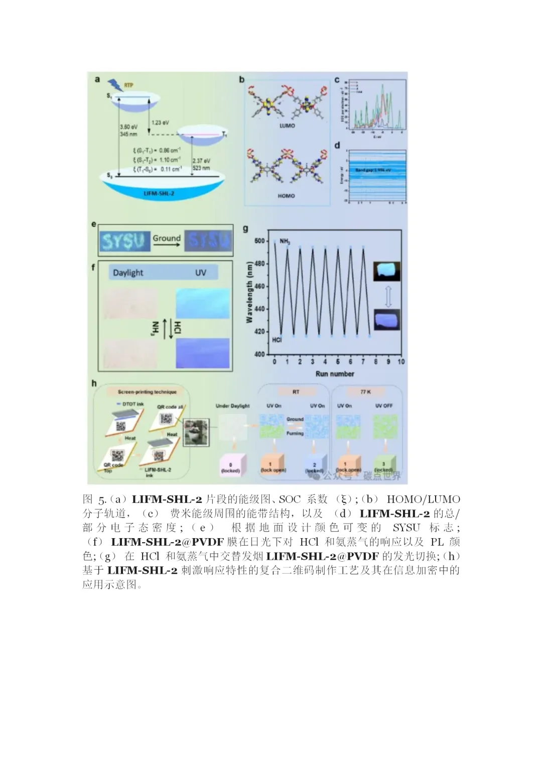 MOF的多色室温磷光到荧光的转变