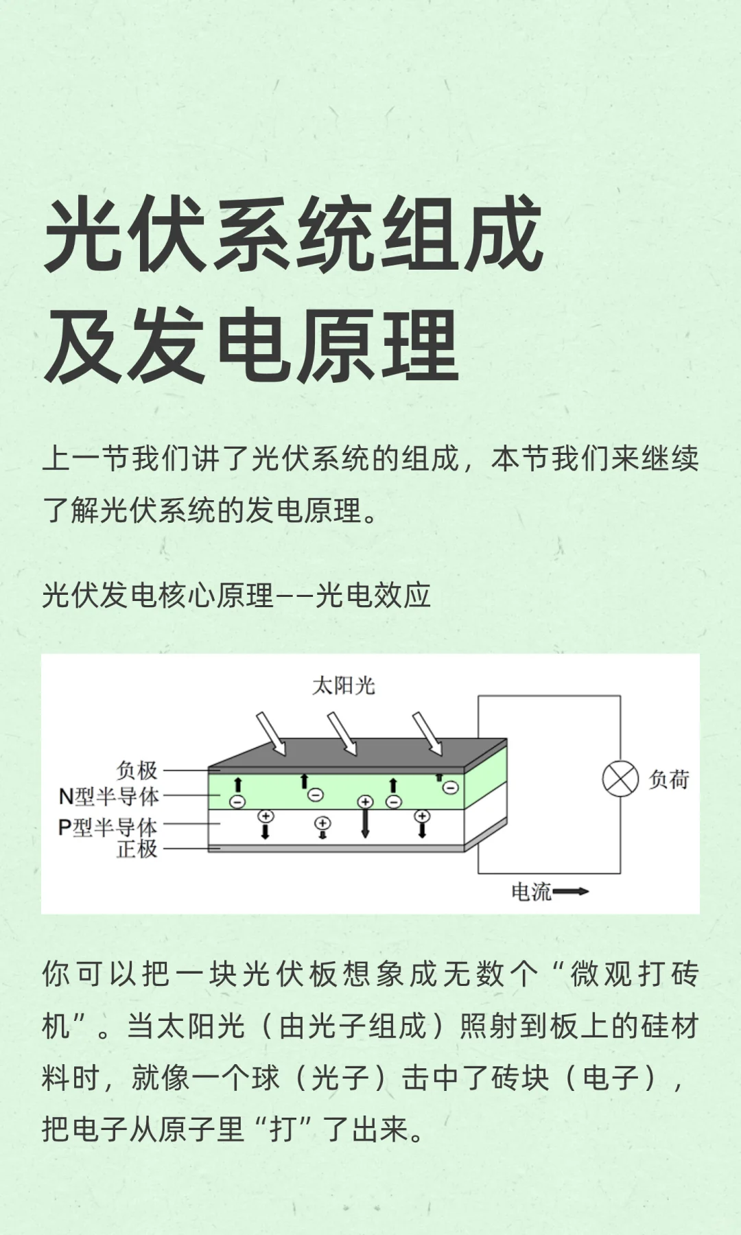 光伏系统组成及发电原理