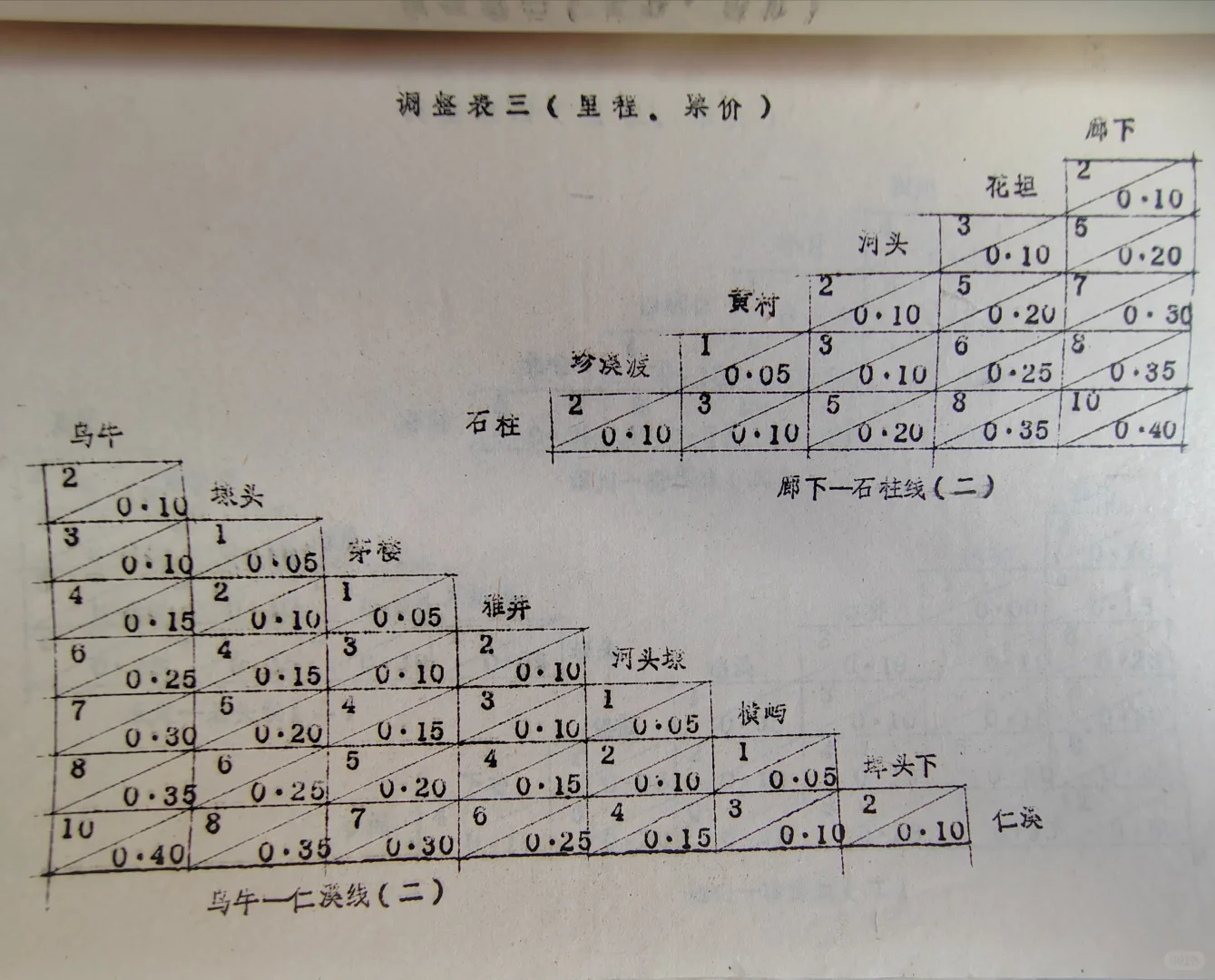 永嘉县八十年代乡公路客运运价表