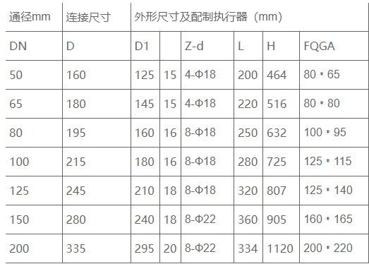 双闸气锁耐磨陶瓷阀