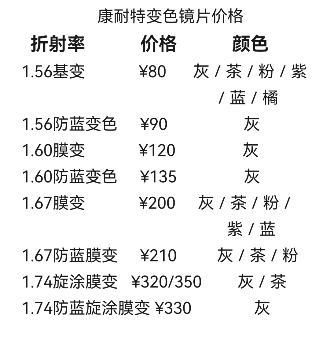 变色镜片怎么选？变速&寿命&价格