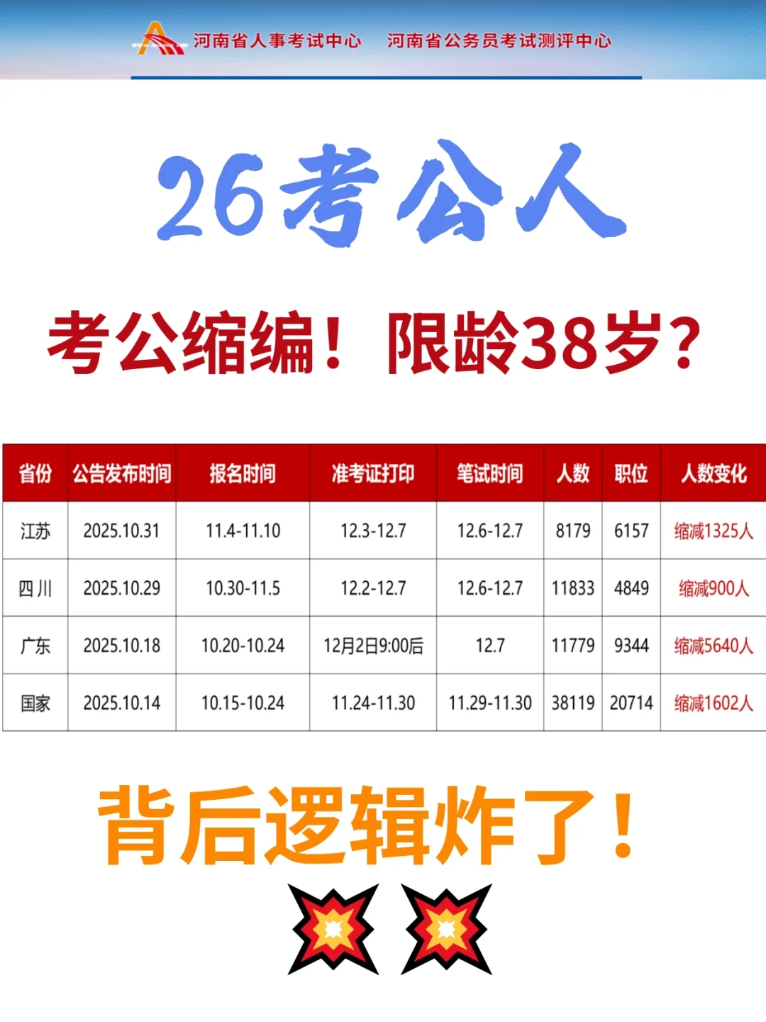 考公缩编！38岁限龄？背后逻辑炸了！?