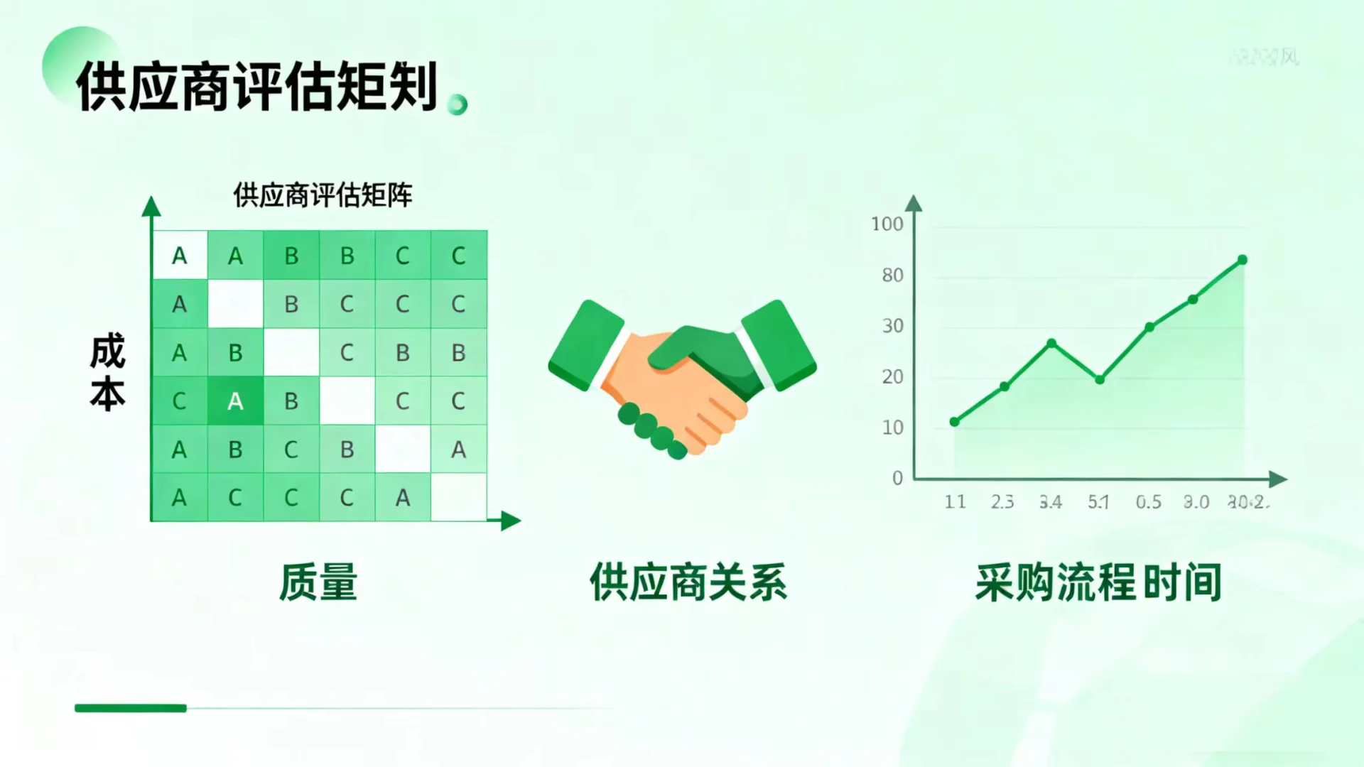 供应链岗技能 超全入行指南！?