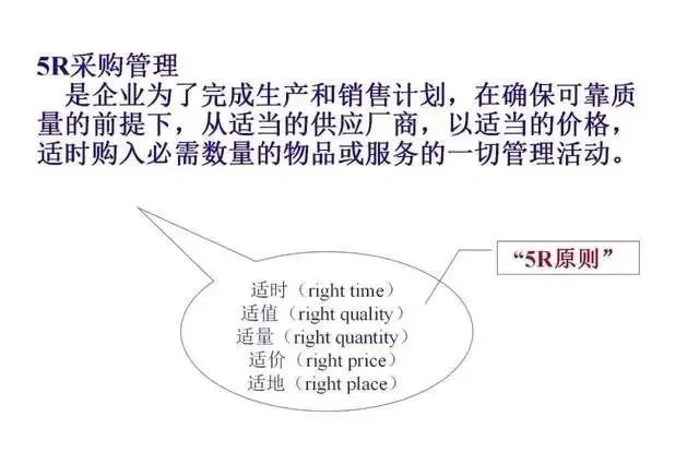 采购管理基础知识PPT