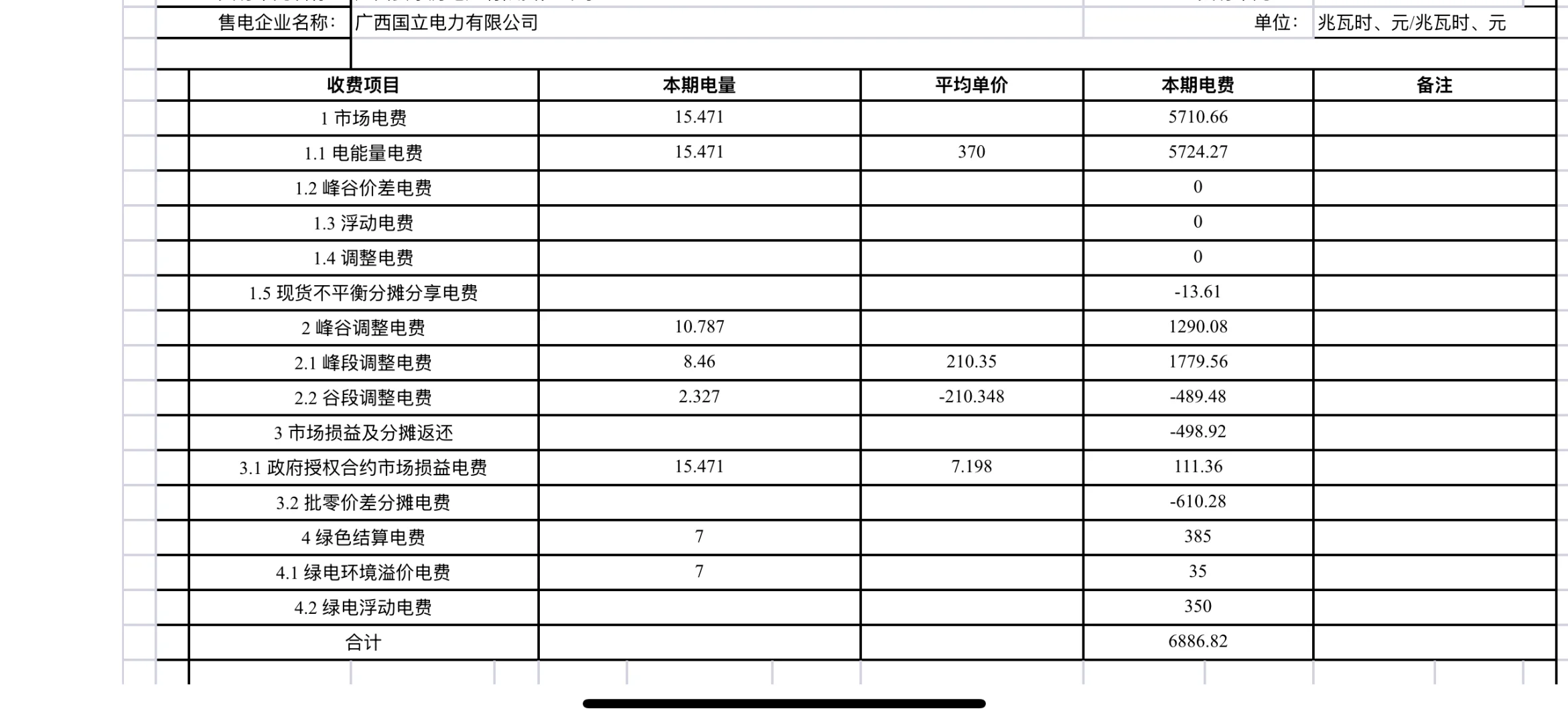 广西最新价格0.28线上线下双同步