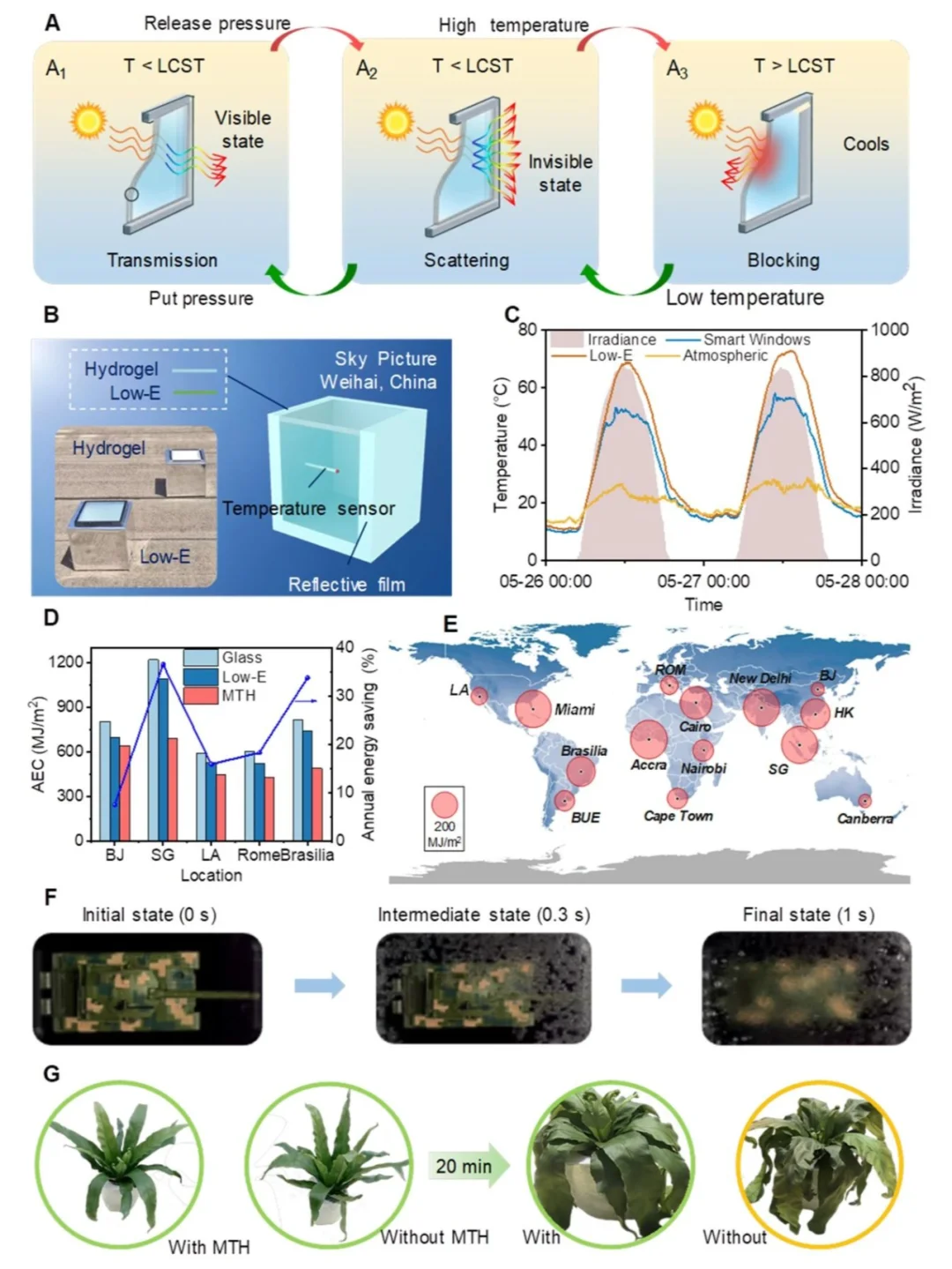 微图案热致变色水凝胶