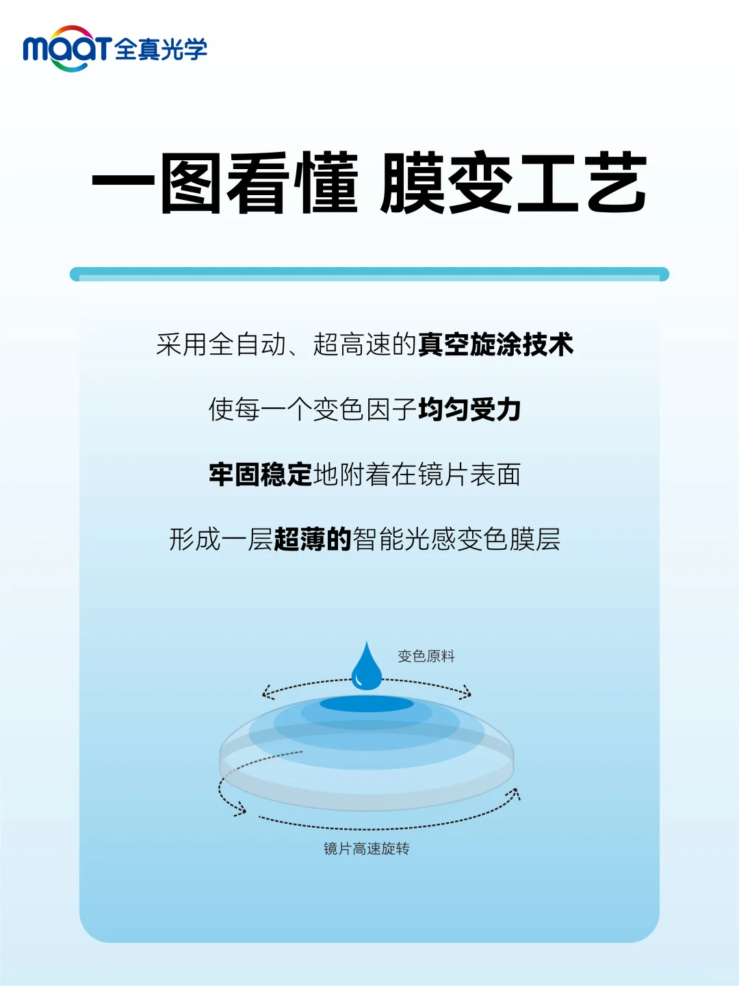 ?配镜常见问题：什么是膜变镜片？