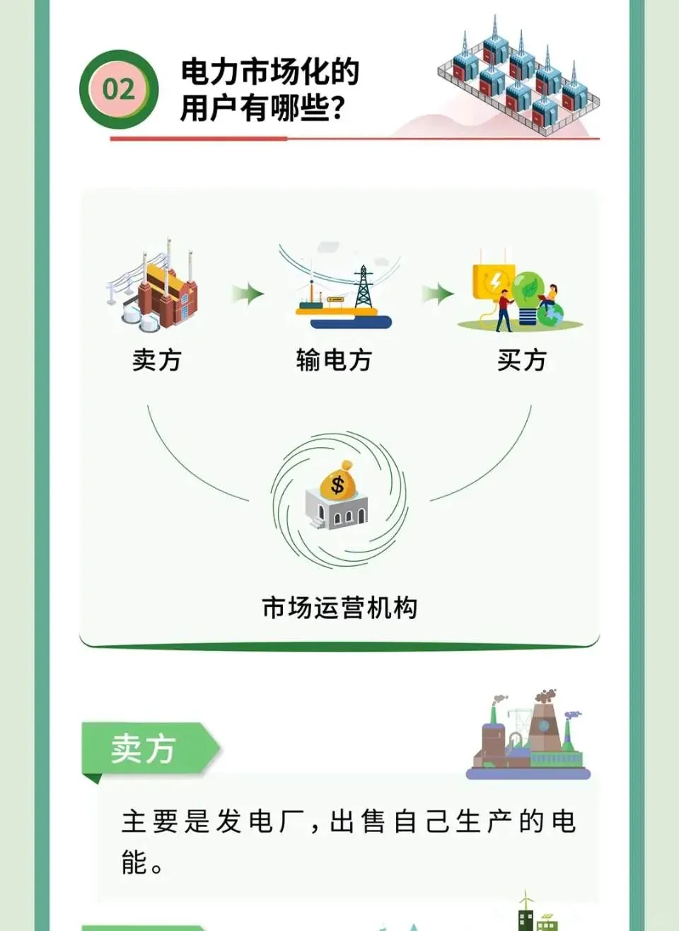 白话解读电力交易