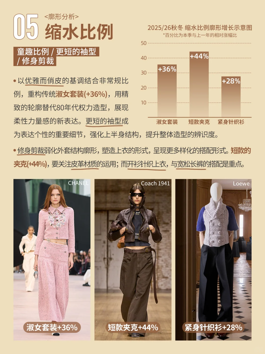 25/26秋冬十大上升趋势是什么？趋势排行榜