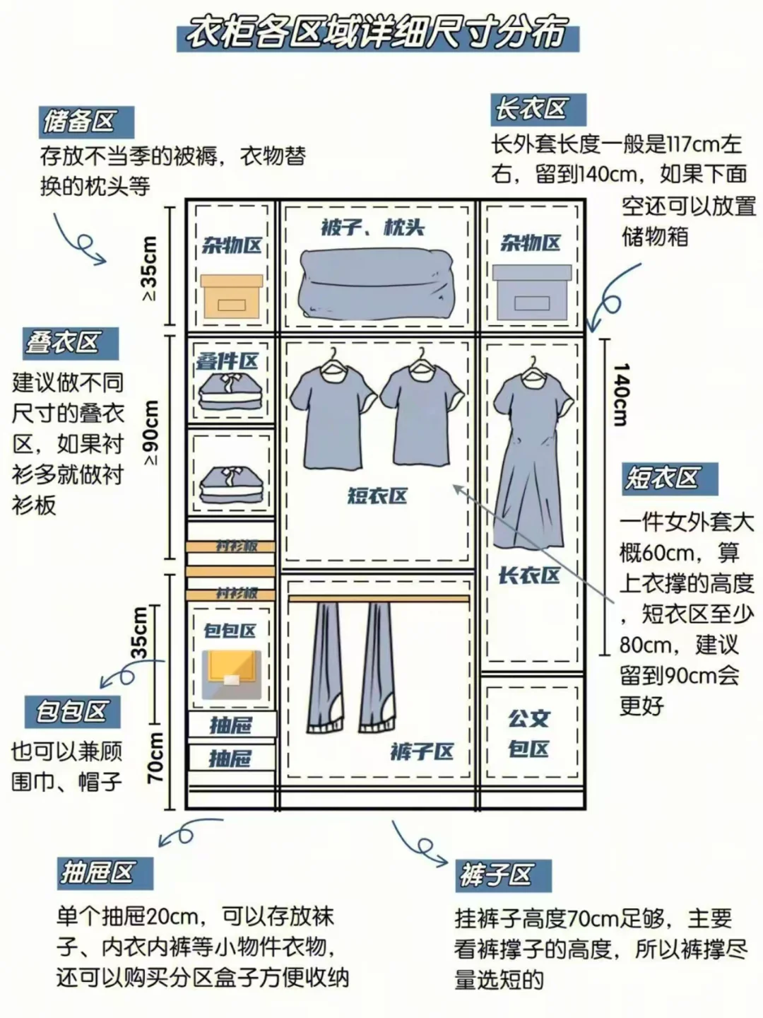 潍坊全屋定制|衣柜尺寸分布大全收纳不踩坑