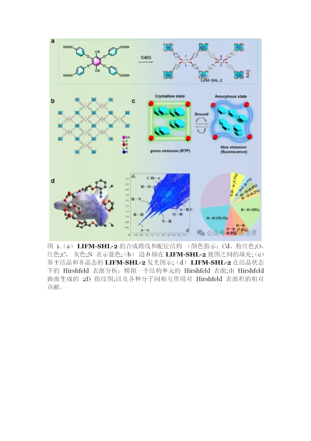 MOF的多色室温磷光到荧光的转变
