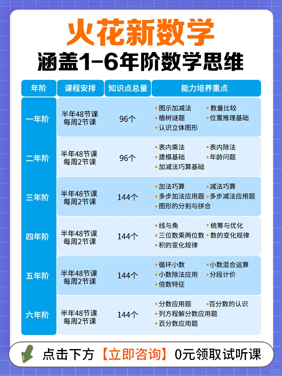 试听十多家，还是选择了火花新数学