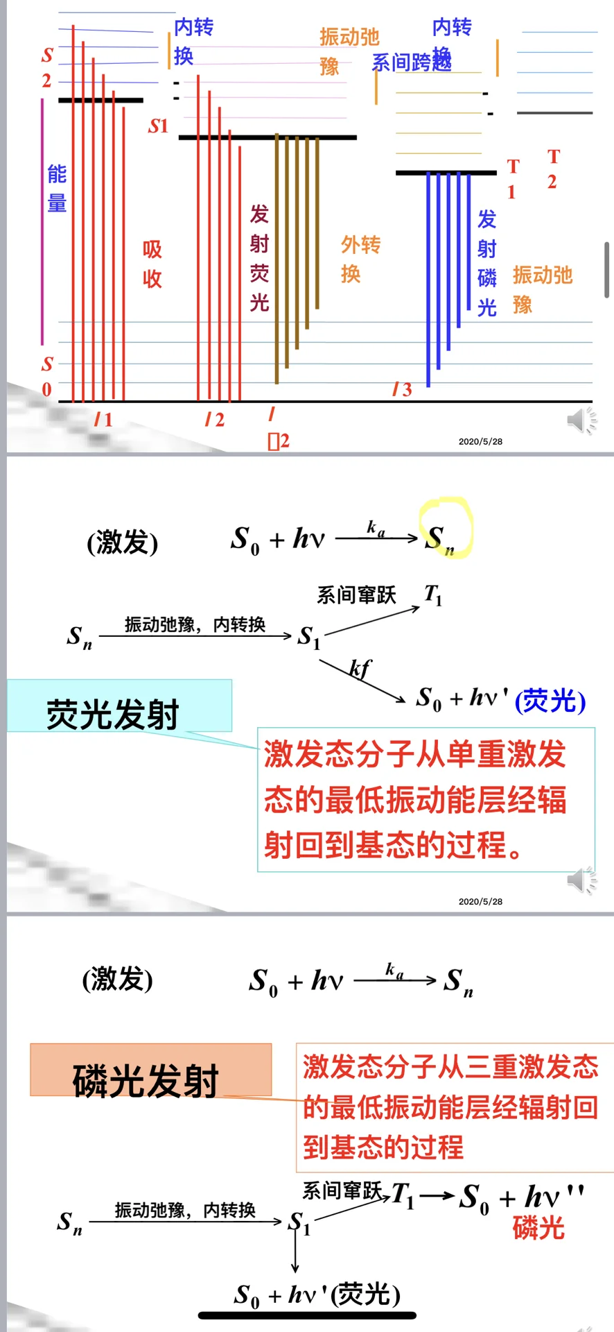大型分析仪器3-荧光光谱仪