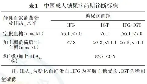 体检空腹血糖 6.18，水灵灵糖尿Bing前期！